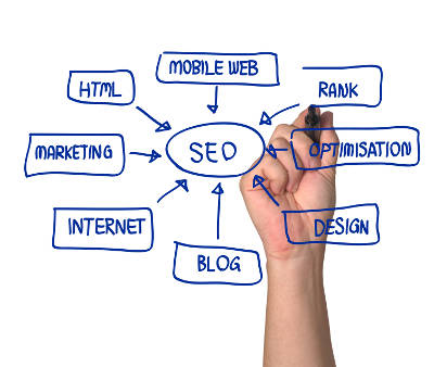 web-dewds builds websites for all